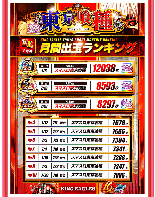 キングイーグルズ大分明野店の最新情報画像