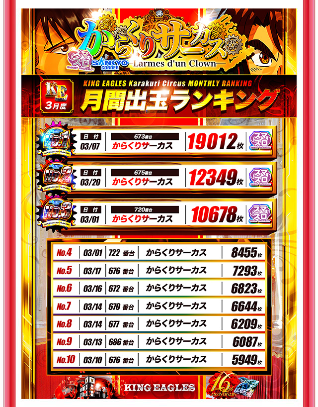 キングイーグルズ大分明野店の最新情報画像