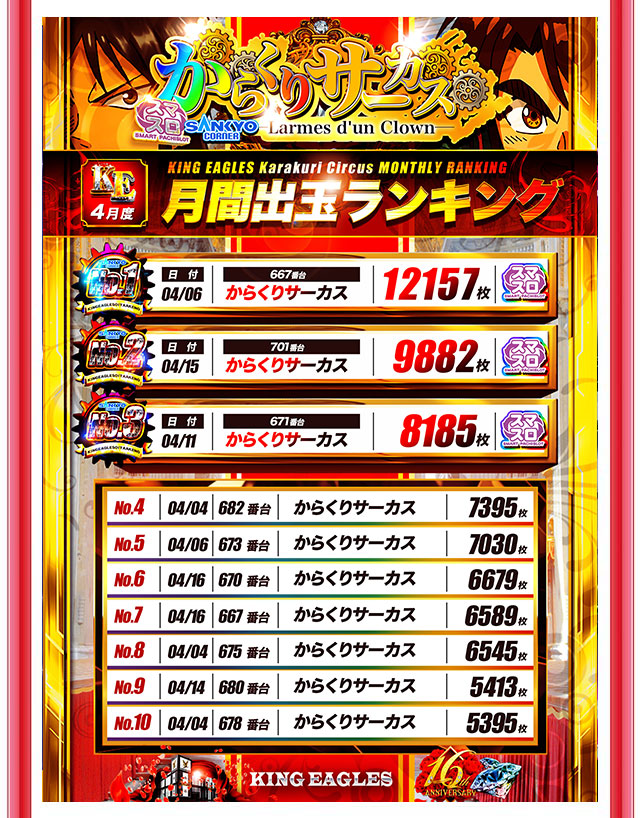 キングイーグルズ大分明野店の最新情報画像