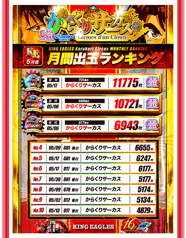 キングイーグルズ大分明野店の最新情報画像