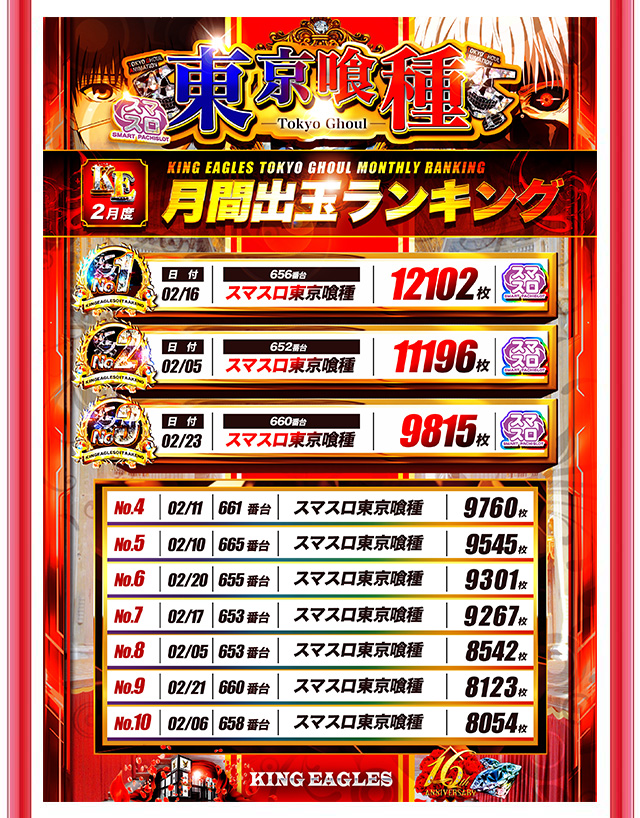 キングイーグルズ大分明野店の最新情報画像