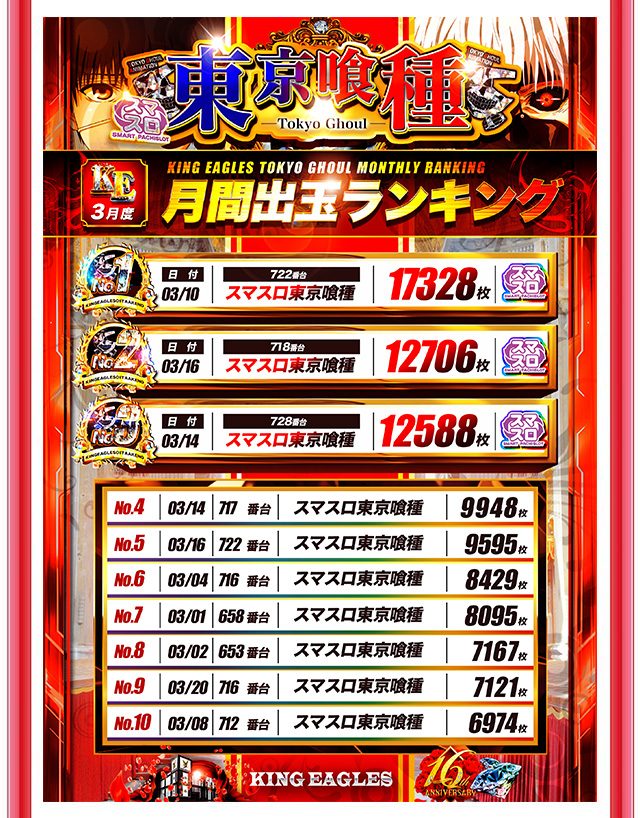 キングイーグルズ大分明野店の最新情報画像