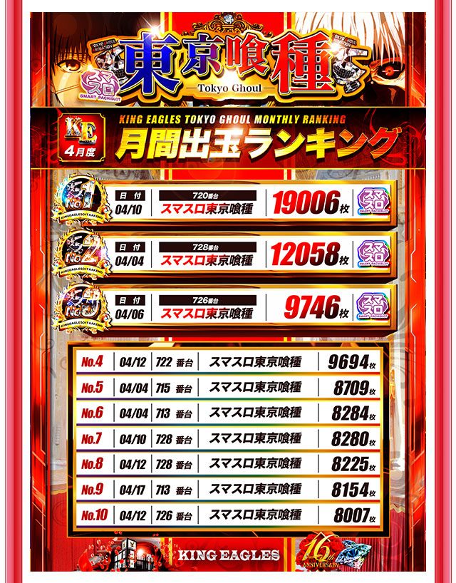 キングイーグルズ大分明野店の最新情報画像