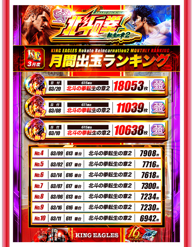 キングイーグルズ大分明野店の最新情報画像