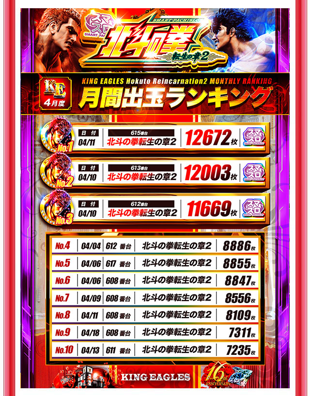 キングイーグルズ大分明野店の最新情報画像