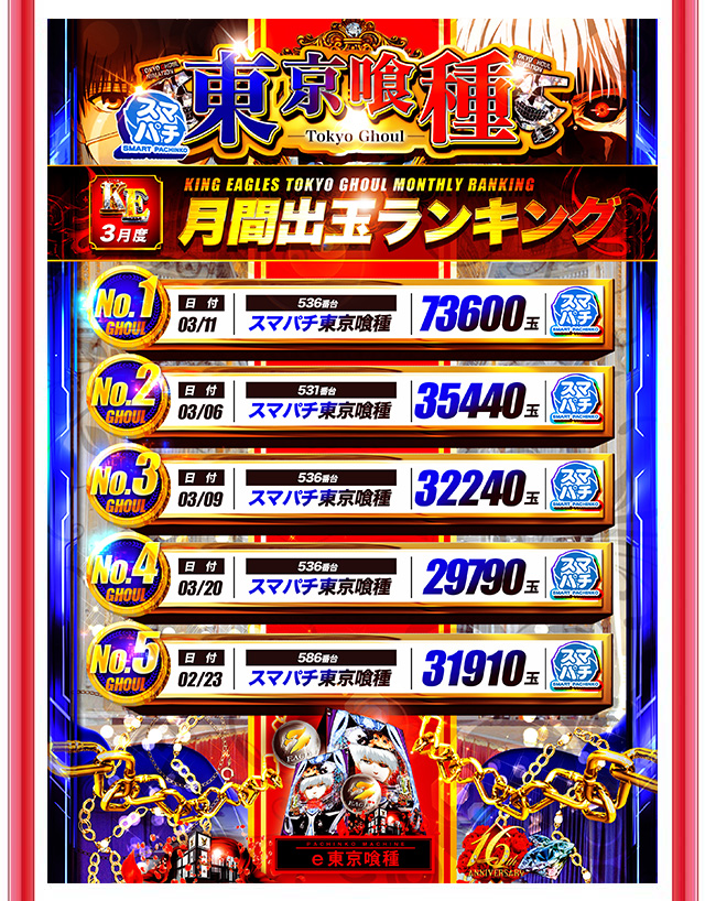 キングイーグルズ大分明野店の最新情報画像