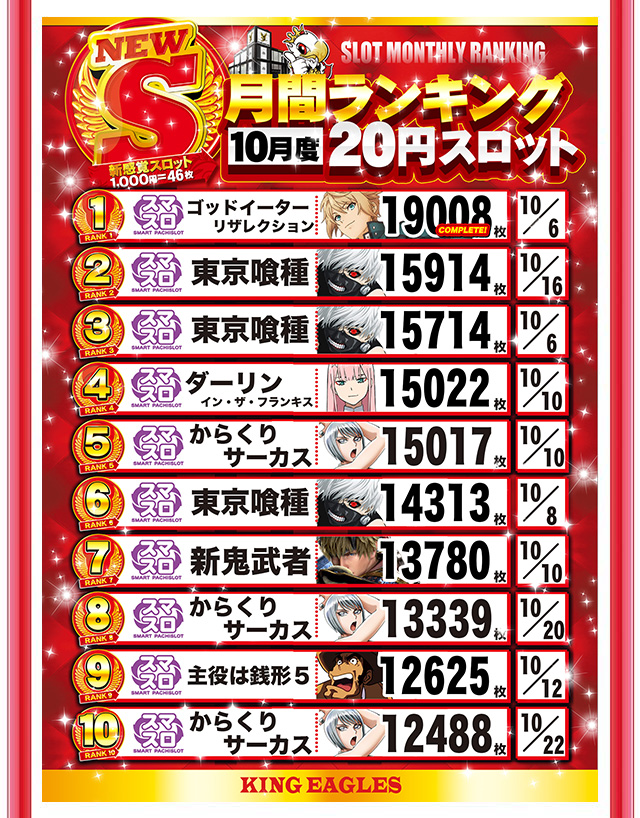 キングイーグルズ大分明野店の最新情報画像