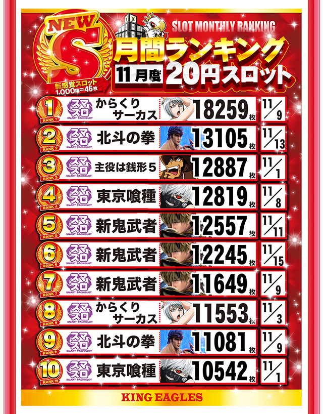 キングイーグルズ大分明野店の最新情報画像