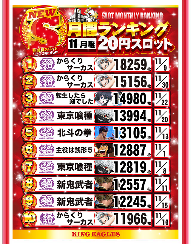 キングイーグルズ大分明野店の最新情報画像