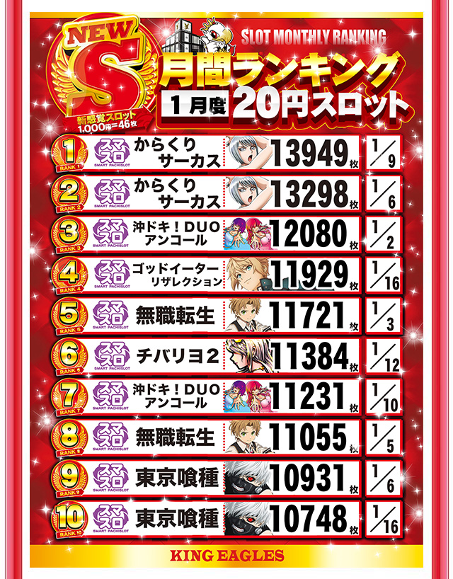 キングイーグルズ大分明野店の最新情報画像