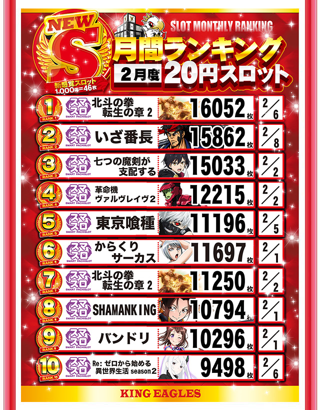 キングイーグルズ大分明野店の最新情報画像