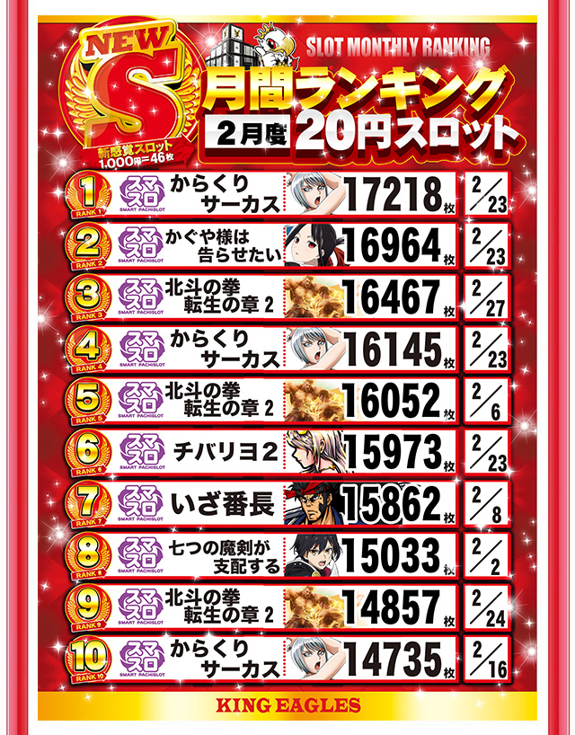 キングイーグルズ大分明野店の最新情報画像