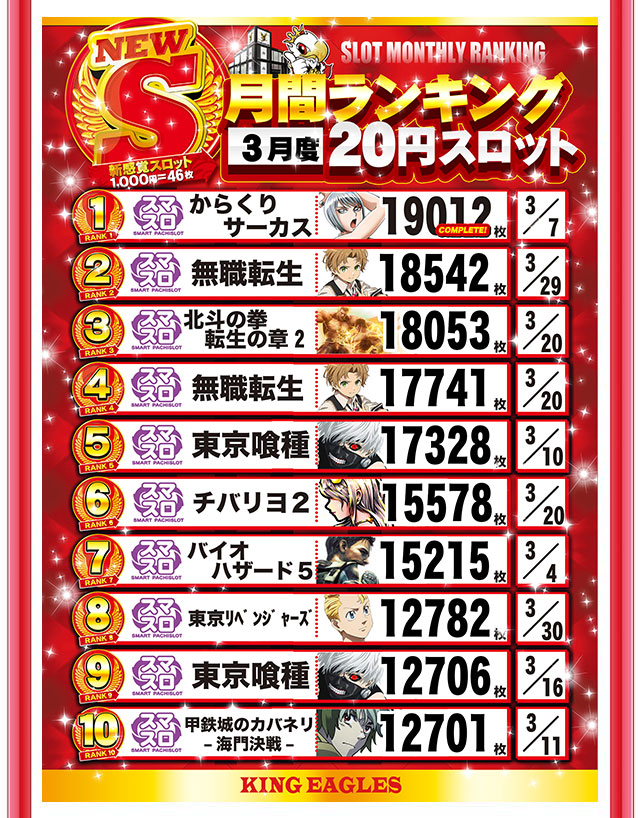 キングイーグルズ大分明野店の最新情報画像