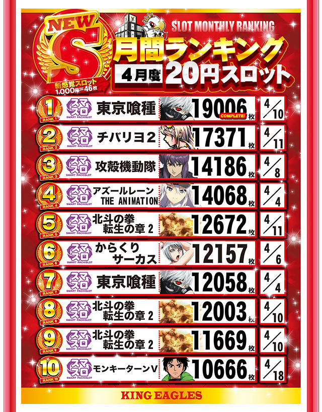 キングイーグルズ大分明野店の最新情報画像