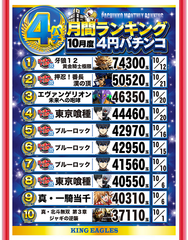 キングイーグルズ大分明野店の最新情報画像