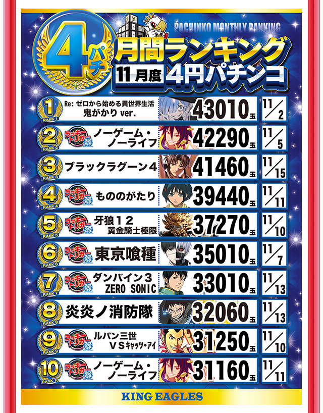 キングイーグルズ大分明野店の最新情報画像