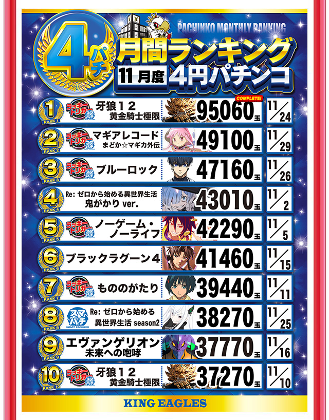 キングイーグルズ大分明野店の最新情報画像