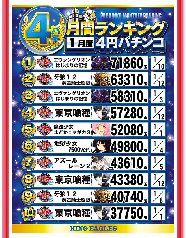 キングイーグルズ大分明野店の最新情報画像