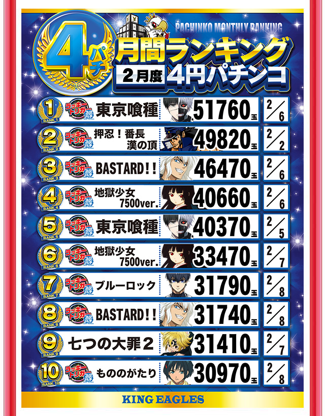 キングイーグルズ大分明野店の最新情報画像