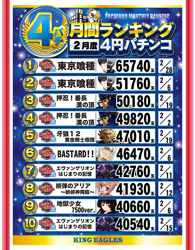 キングイーグルズ大分明野店の最新情報画像