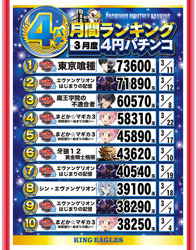 キングイーグルズ大分明野店の最新情報画像