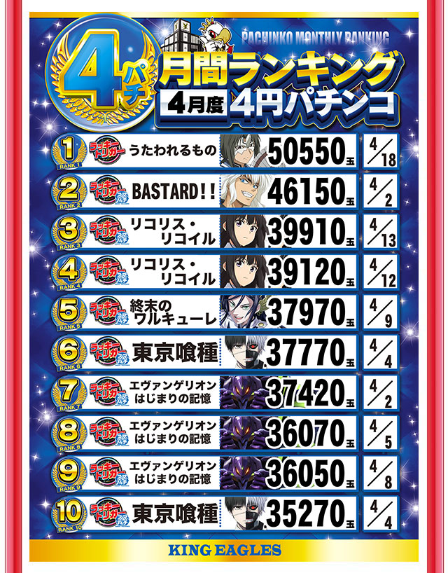 キングイーグルズ大分明野店の最新情報画像