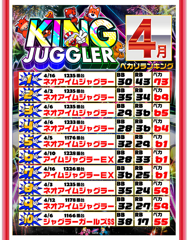 キングイーグルズ大分明野店の最新情報画像