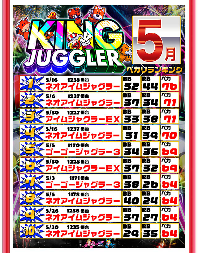 キングイーグルズ大分明野店の最新情報画像
