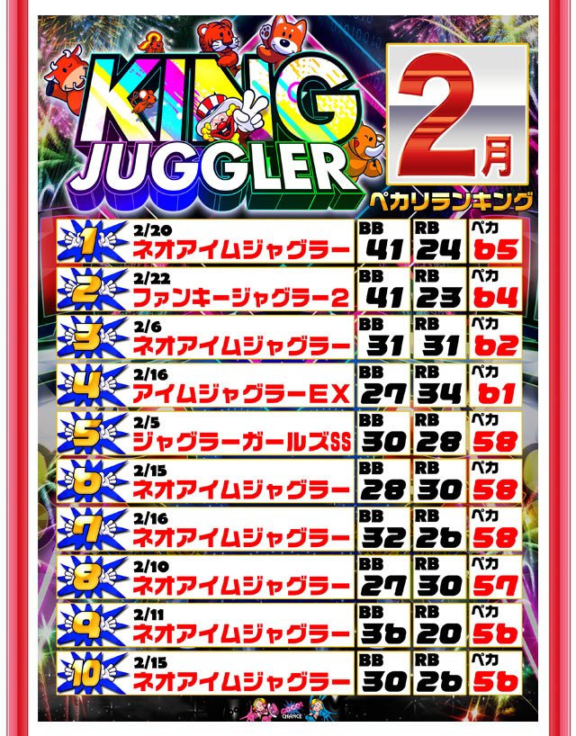 キングイーグルズ大分明野店の最新情報画像