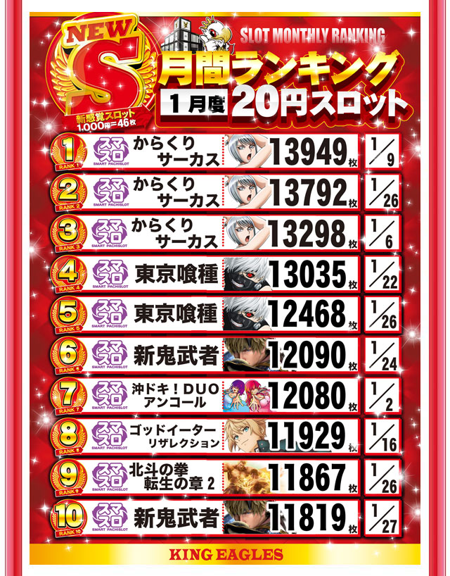 キングイーグルズ大分明野店の最新情報画像