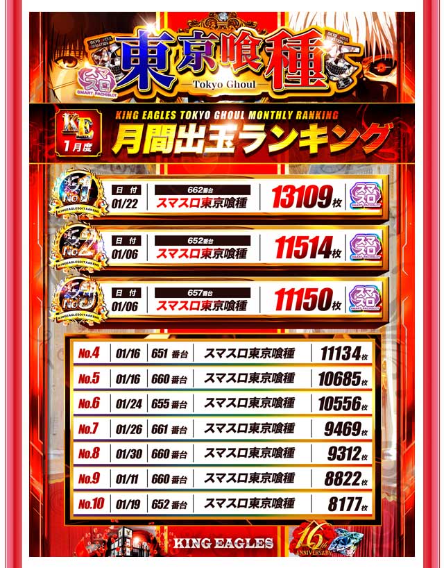 キングイーグルズ大分明野店の最新情報画像