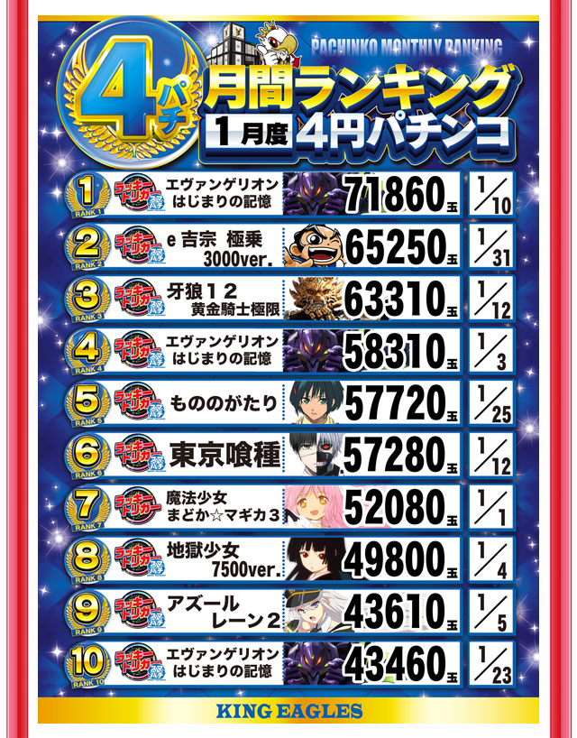 キングイーグルズ大分明野店の最新情報画像