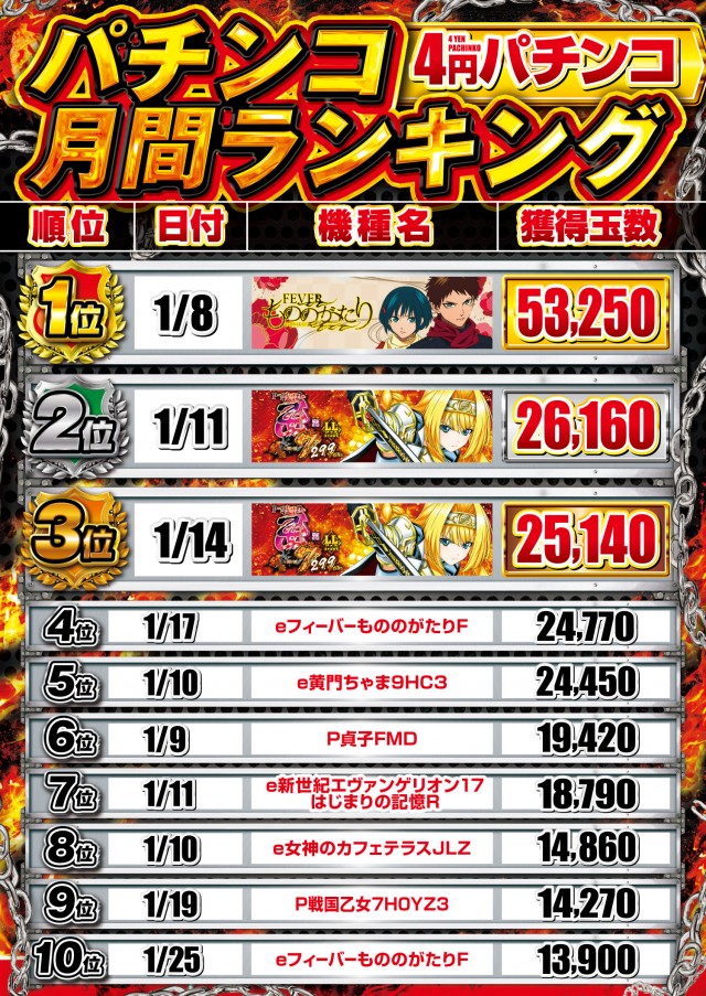 エルグラン明野本店の最新情報画像