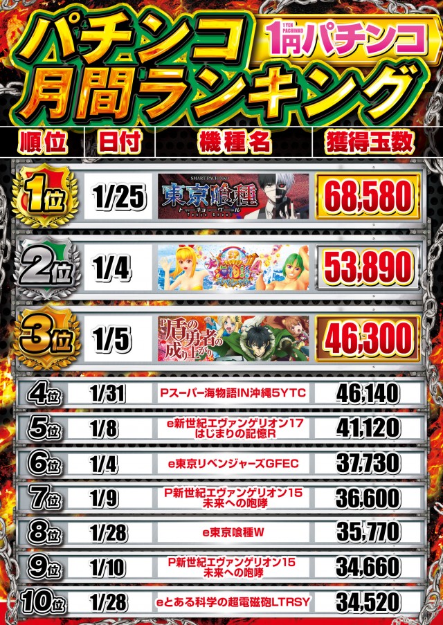 エルグラン明野本店の最新情報画像