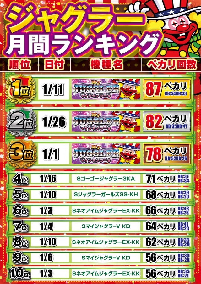 エルグラン明野本店の最新情報画像