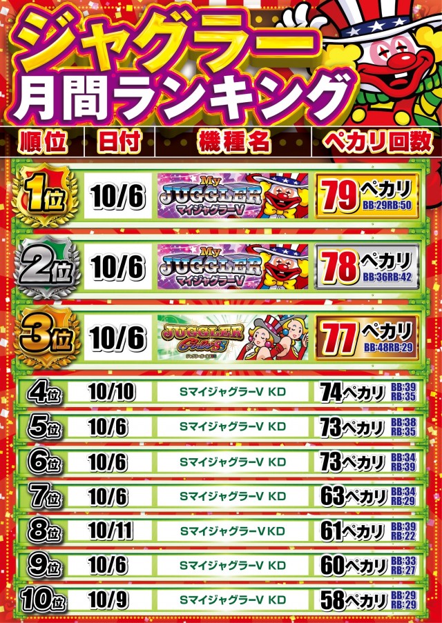 エルグラン明野本店の最新情報画像