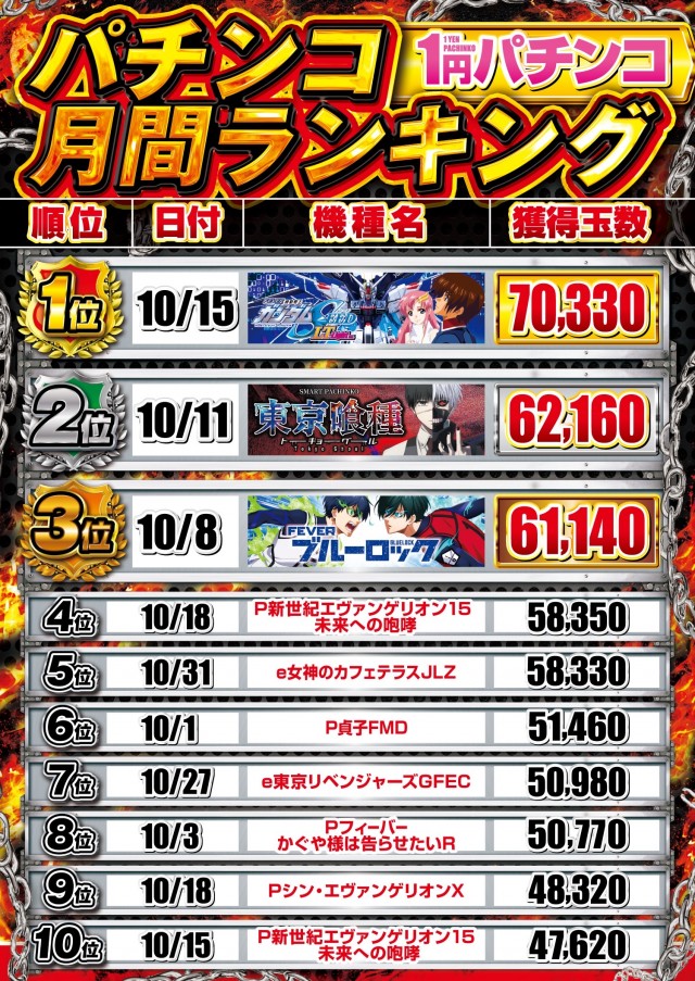 エルグラン明野本店の最新情報画像