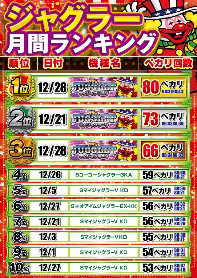 エルグラン明野本店の最新情報画像