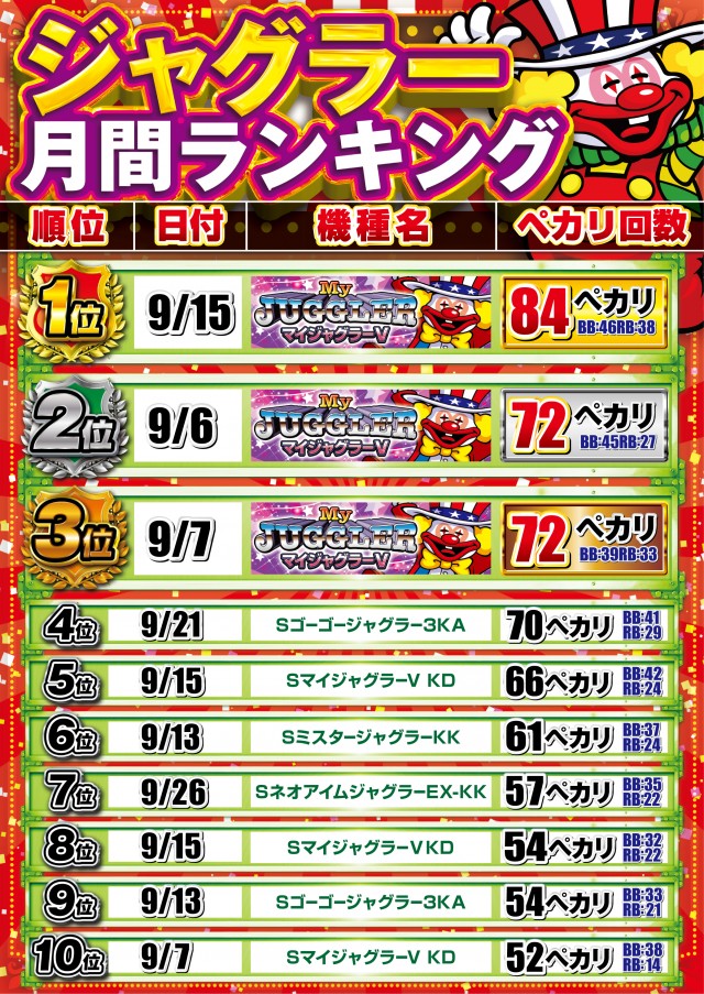 エルグラン明野本店の最新情報画像