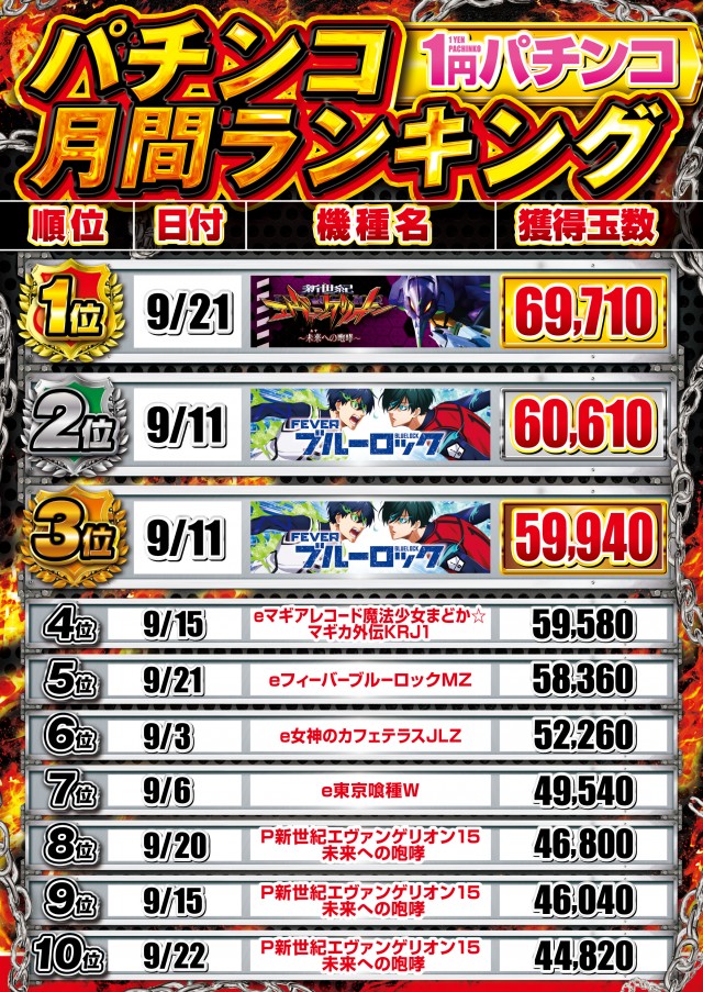 エルグラン明野本店の最新情報画像