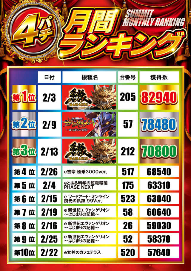 サミット別府店の最新情報画像