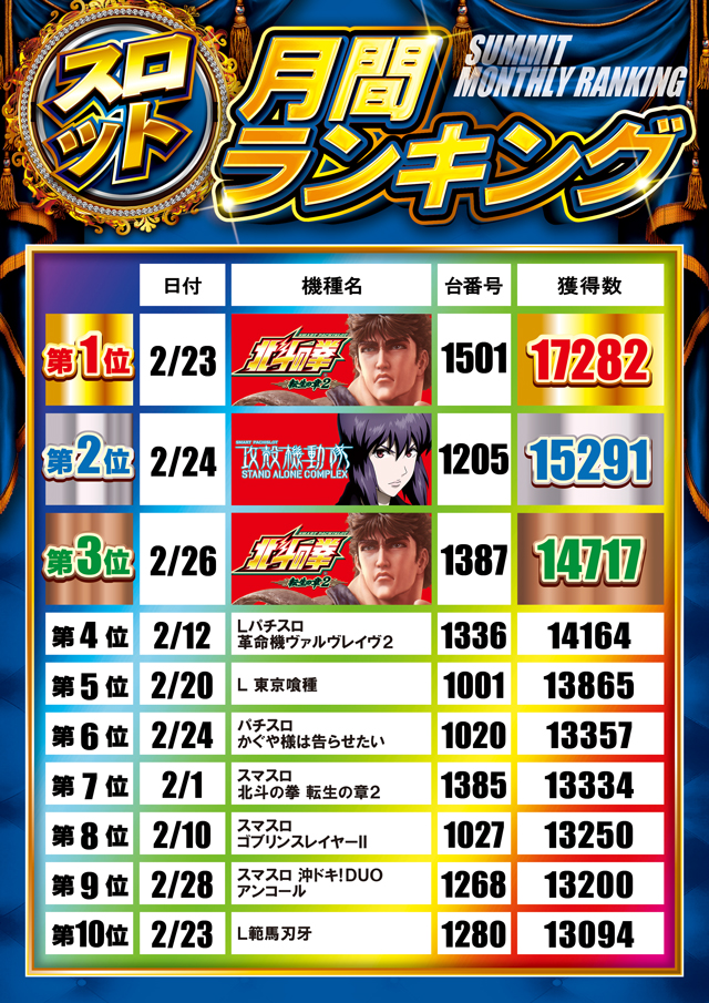 サミット別府店の最新情報画像