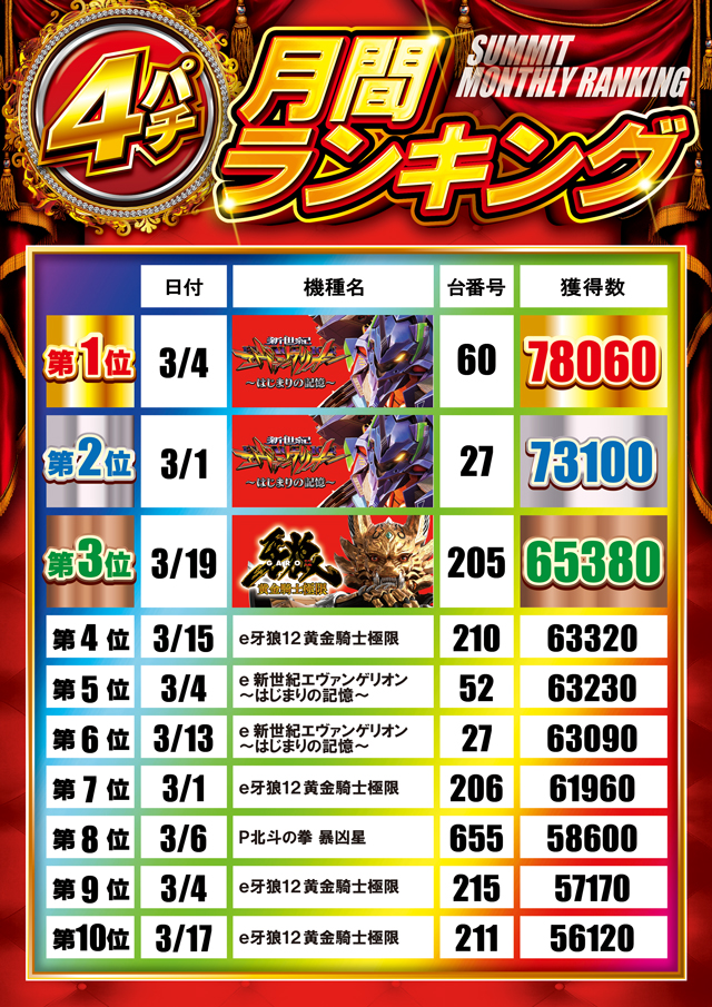 サミット別府店の最新情報画像