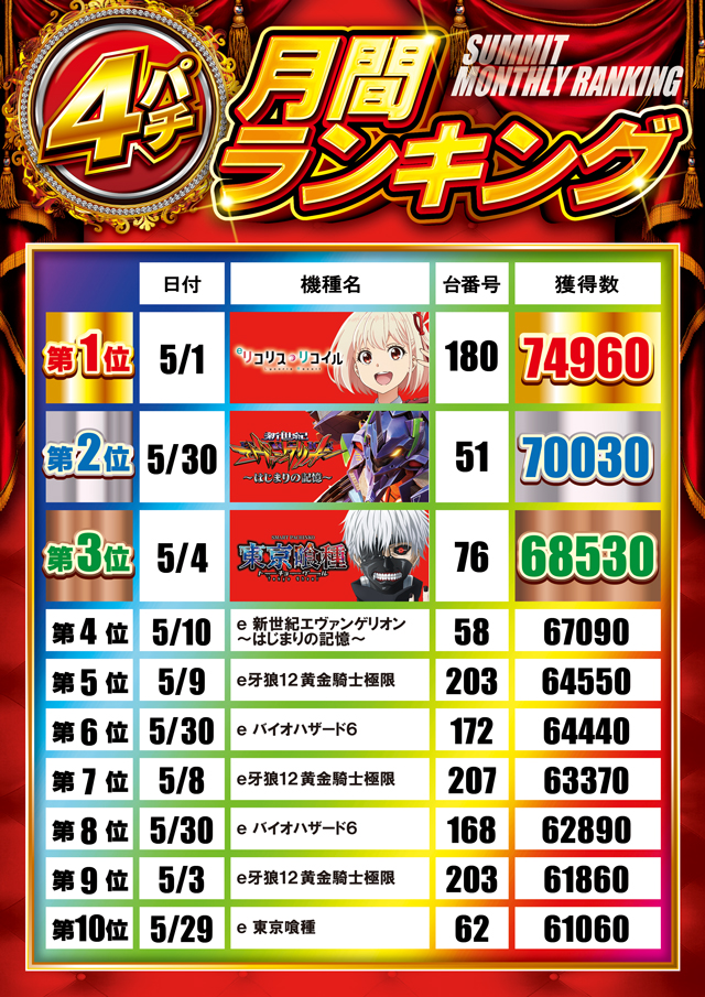 サミット別府店の最新情報画像