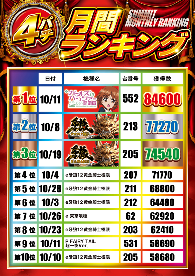 サミット別府店の最新情報画像