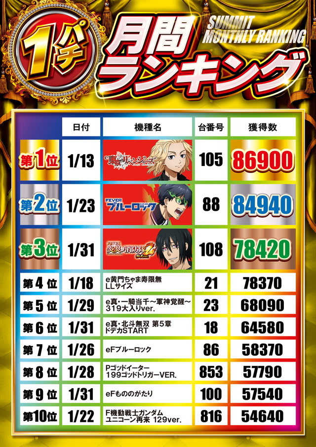 サミット別府店の最新情報画像