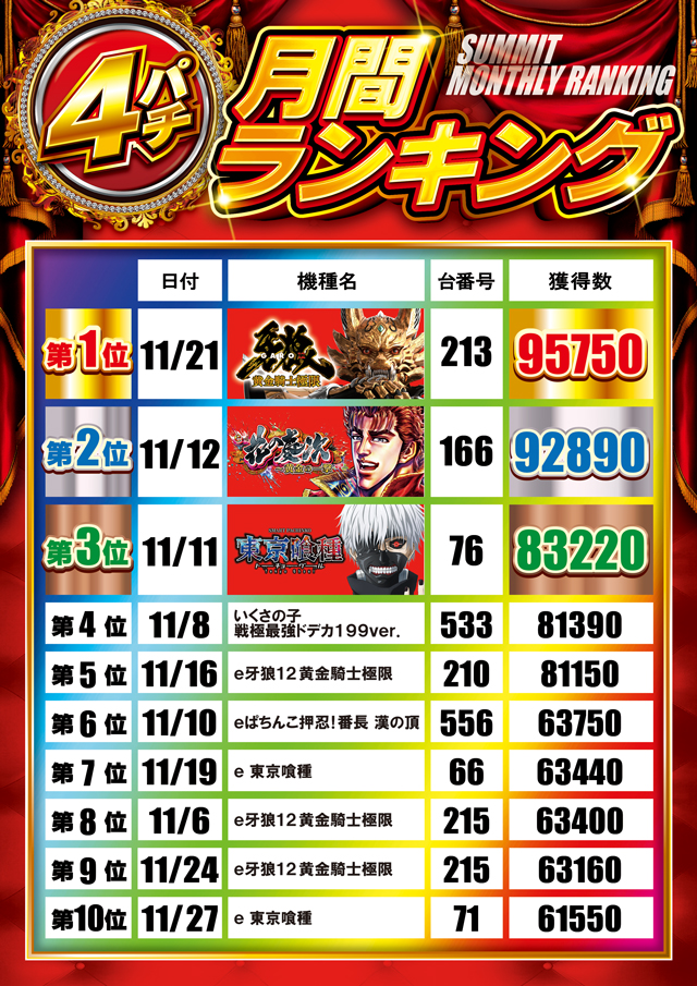 サミット別府店の最新情報画像