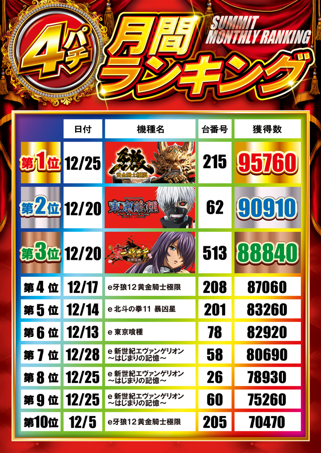 サミット別府店の最新情報画像