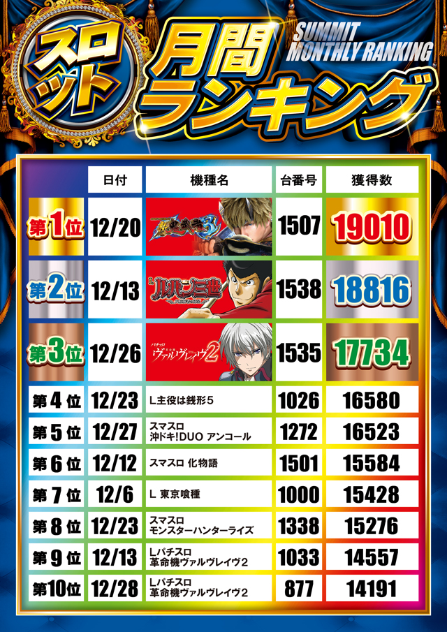 サミット別府店の最新情報画像