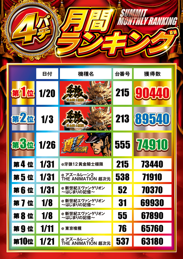 サミット別府店の最新情報画像